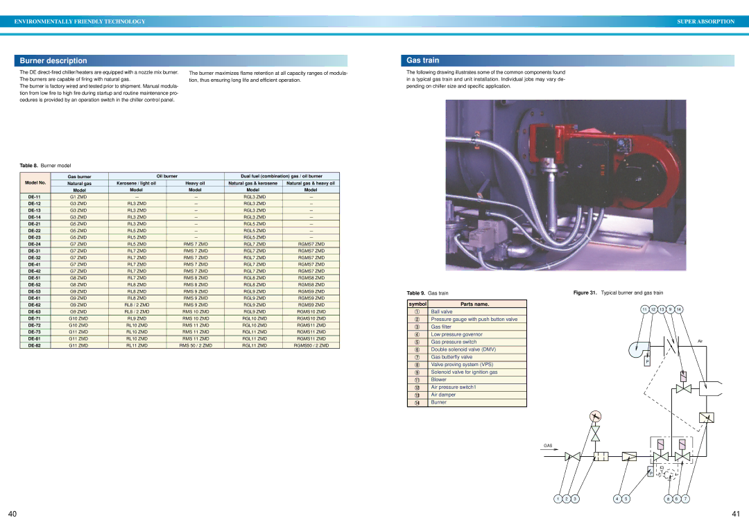 Sanyo DE operation manual Burner description, Gas train 