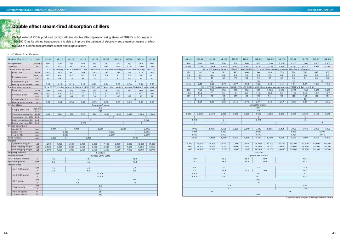 Sanyo DE operation manual Double effect steam-fired absorption chillers 