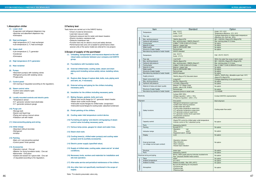 Sanyo DE operation manual Scope of supply NE, Scope of order NE 