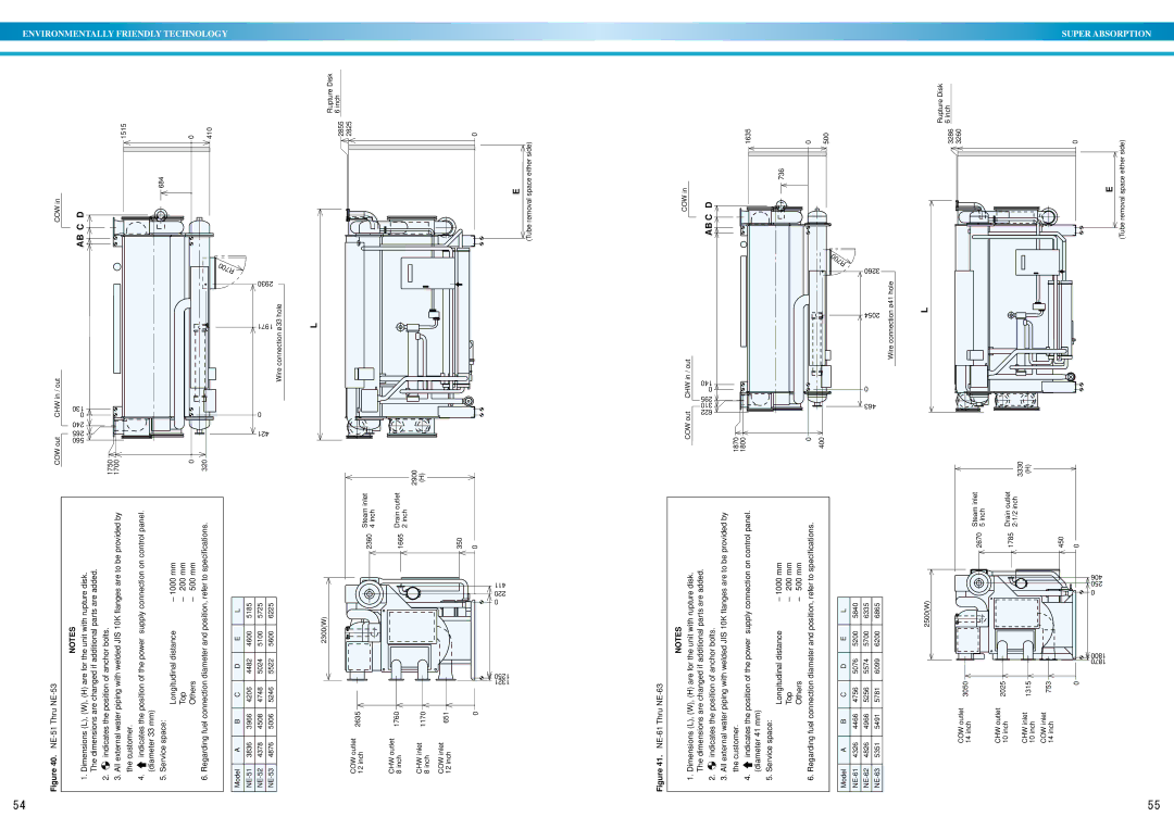 Sanyo DE operation manual 1515 410 684 COWin R700 2930 1971 33hole Wireconnectionø Out 