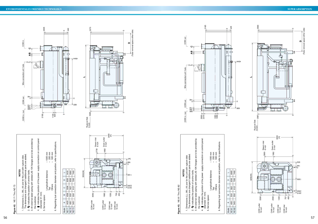 Sanyo DE operation manual Connectionø41 Wire Out 140 