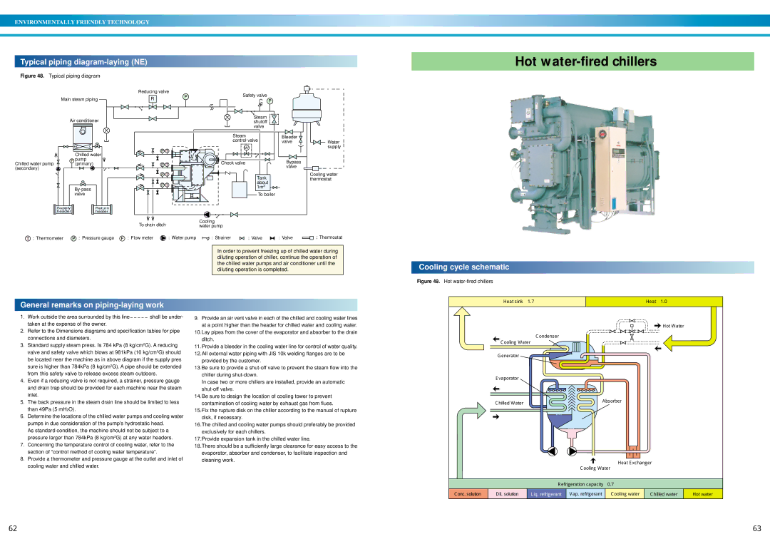 Sanyo DE operation manual Typical piping diagram-laying NE, General remarks on piping-laying work 