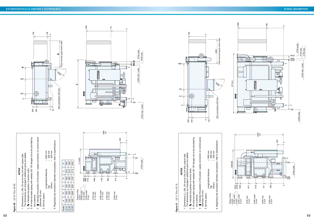 Sanyo DE operation manual Bcd 