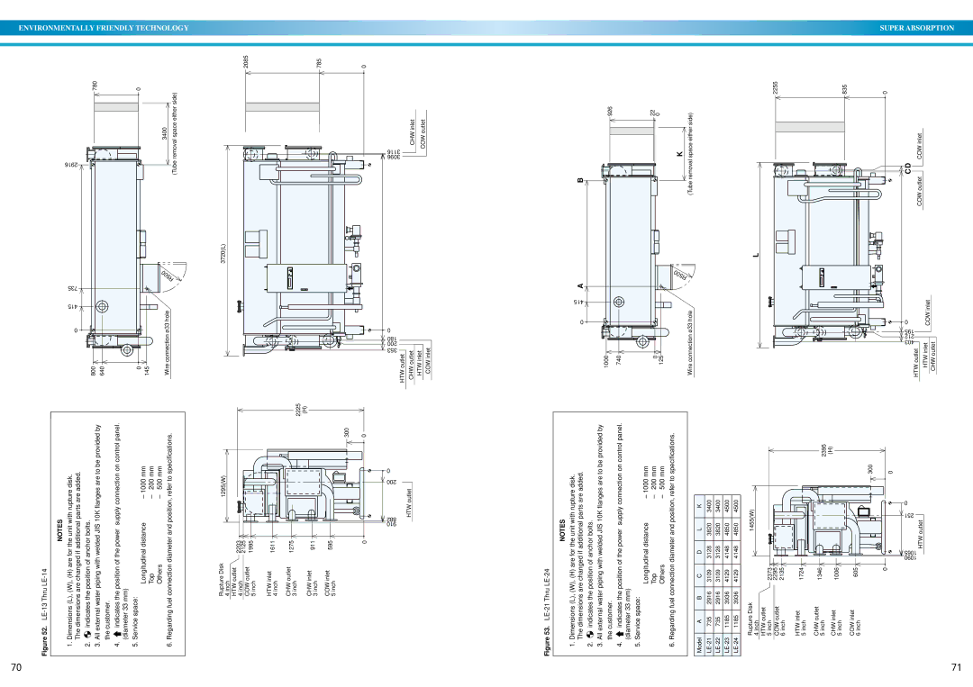 Sanyo DE operation manual 2255 835 926 Side Spaceeither COWinlet Tuberemoval COWoutlet 