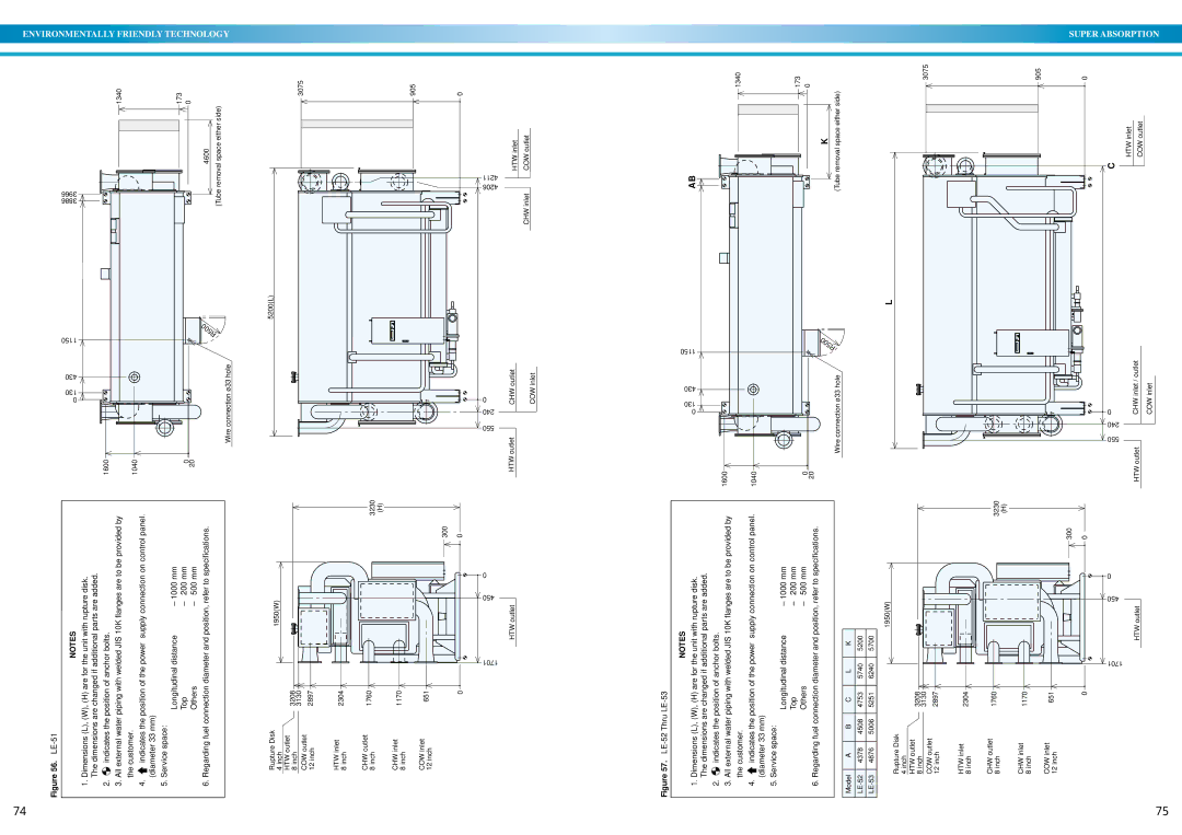 Sanyo DE operation manual Customer.the, LEThru52-LE 57.Figure 