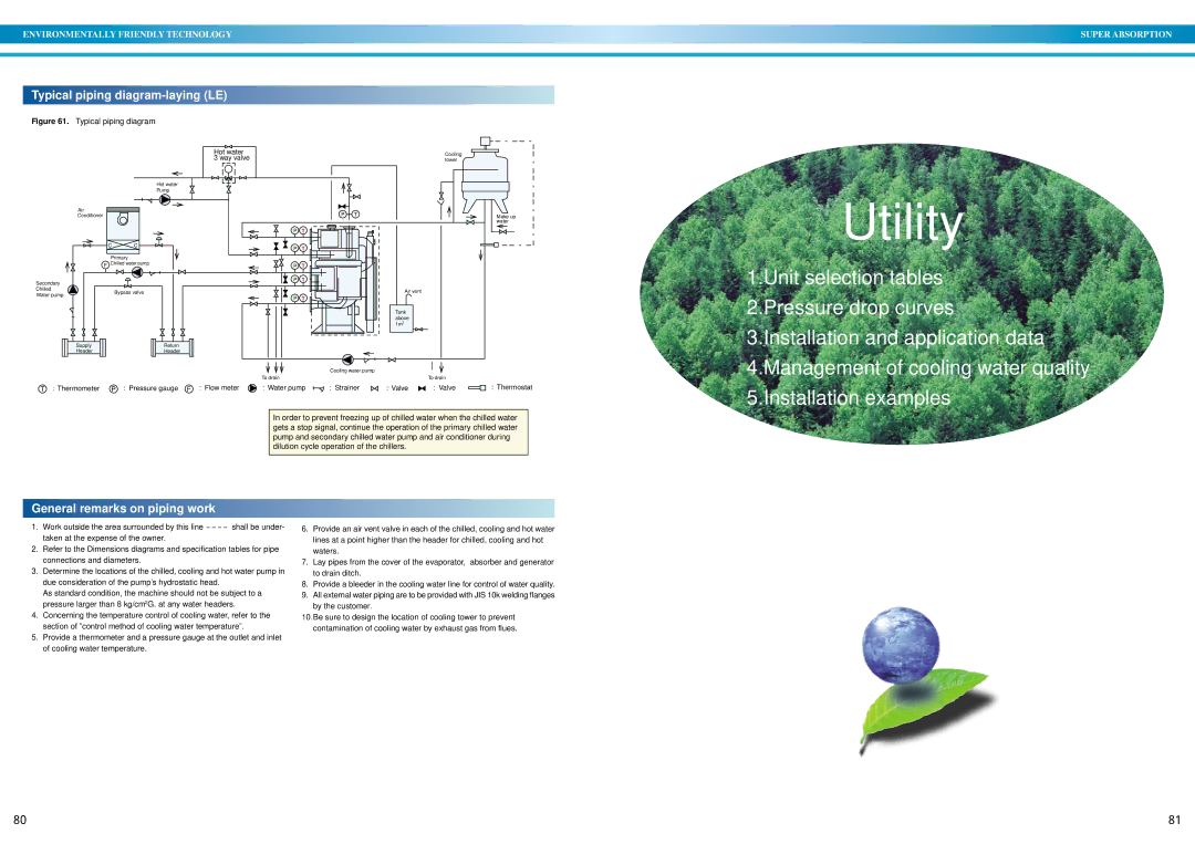 Sanyo DE operation manual Typical piping diagram-laying LE, Work outside the area surrounded by this line 