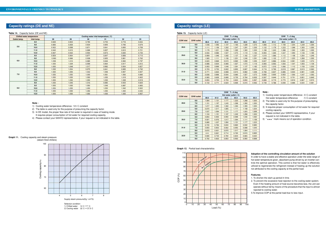 Sanyo operation manual Capacity ratings DE and NE, Capacity ratings LE 