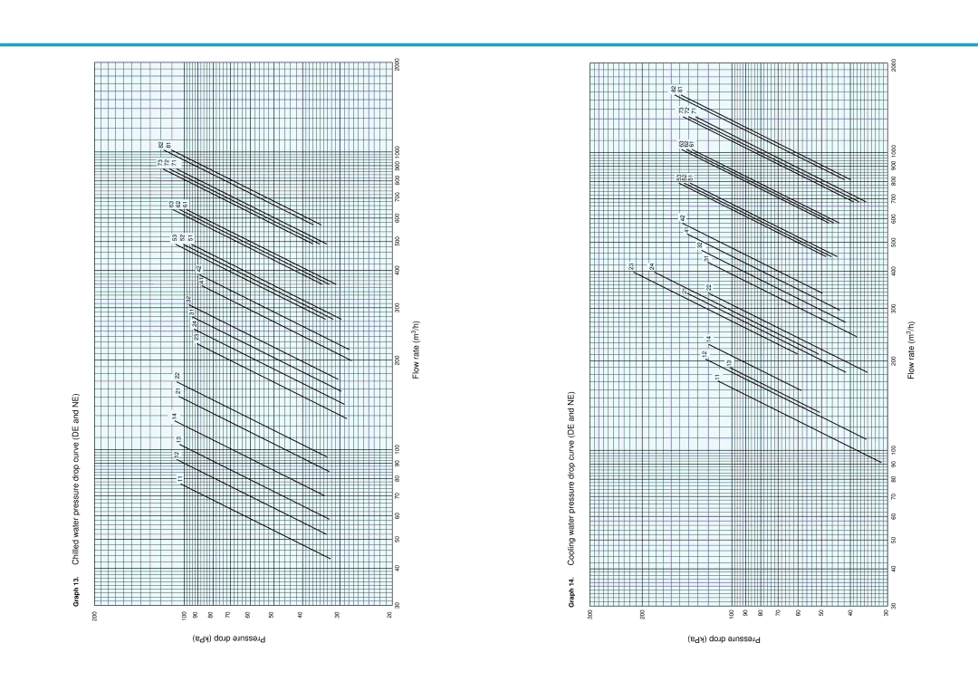 Sanyo DE operation manual Flowrate 