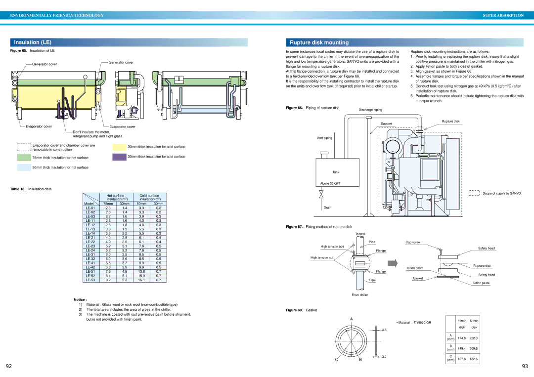 Sanyo DE operation manual Insulation LE, Rupture disk mounting 