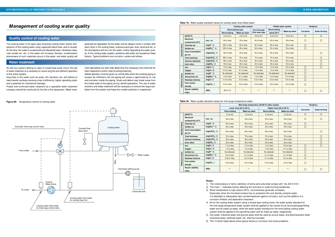 Sanyo DE operation manual Quality control of cooling water, Water treatment 