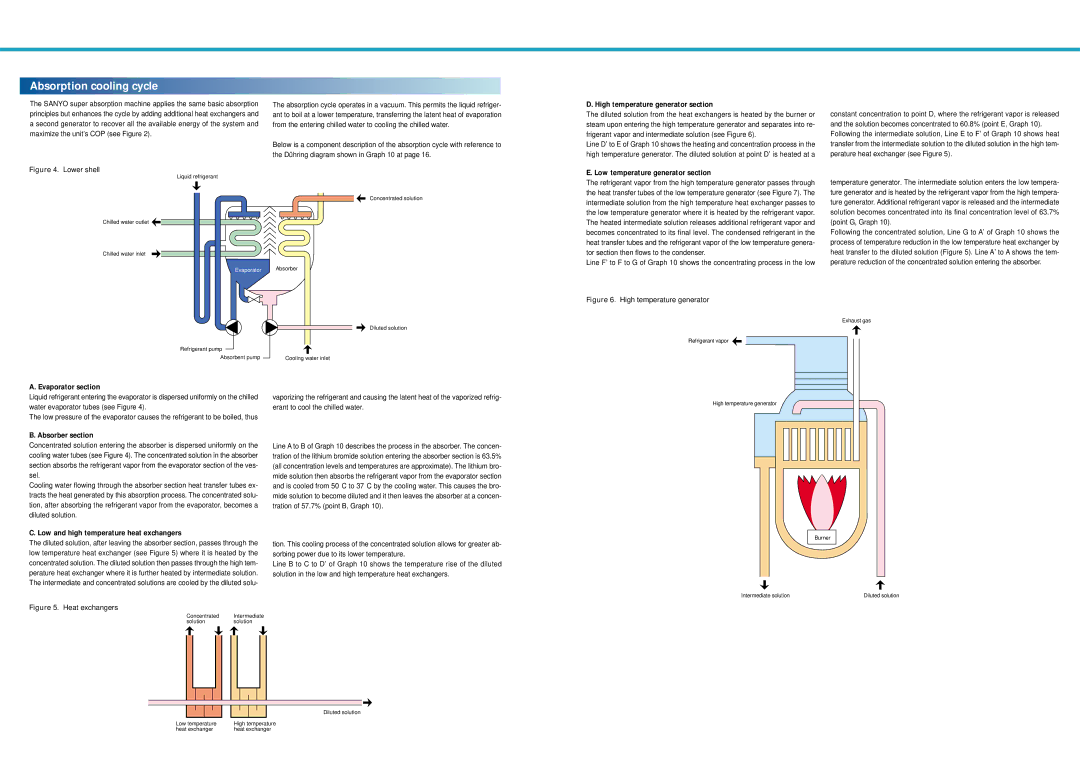 Sanyo DE operation manual Absorption cooling cycle, Lower shell 