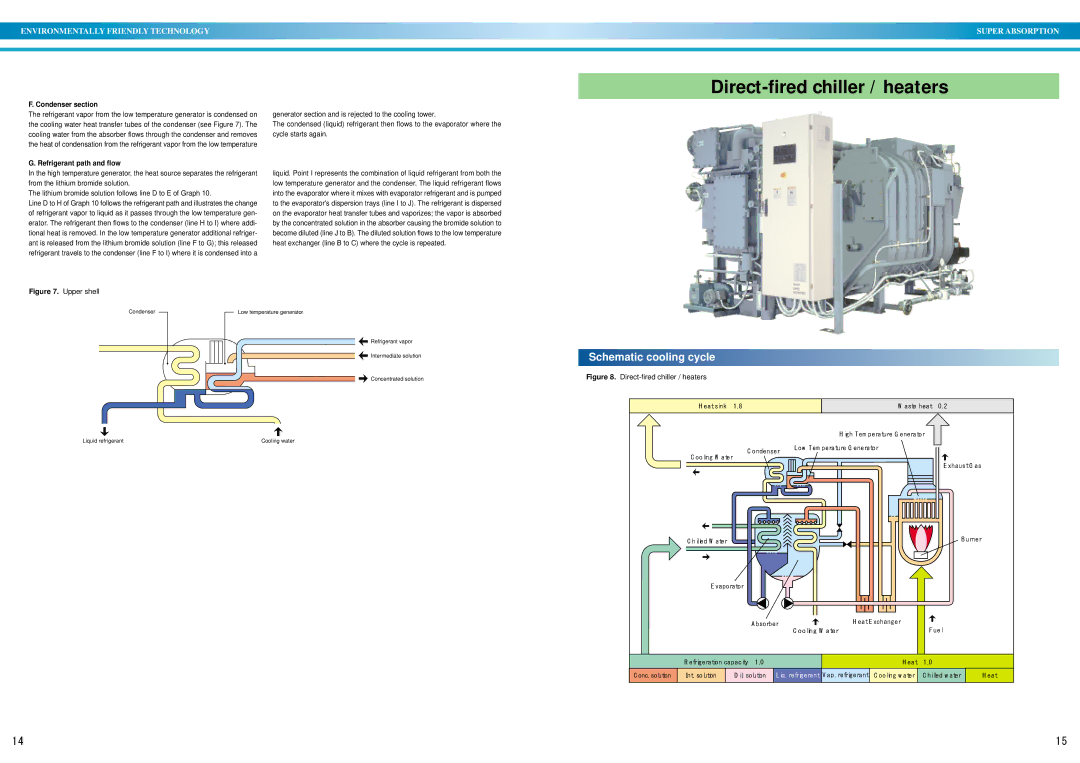 Sanyo DE operation manual Schematic cooling cycle, Upper shell 