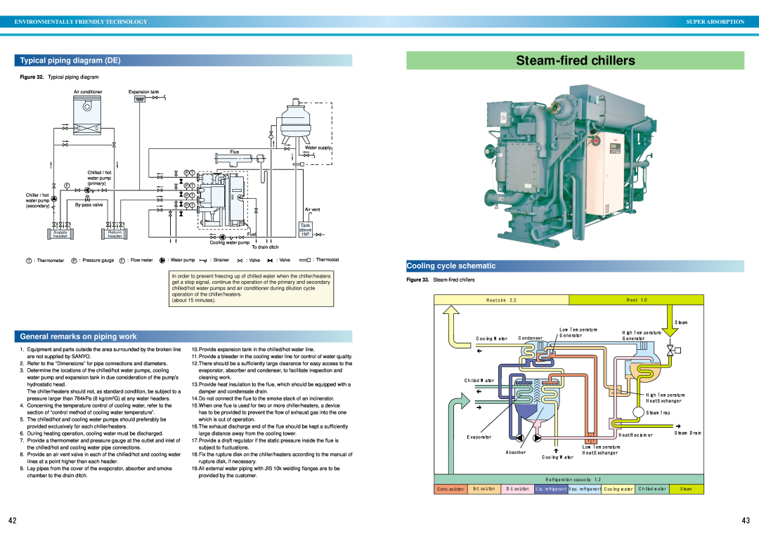 Sanyo Steam-firedchillers, Typical piping diagram DE, General remarks on piping work, Cooling cycle schematic 