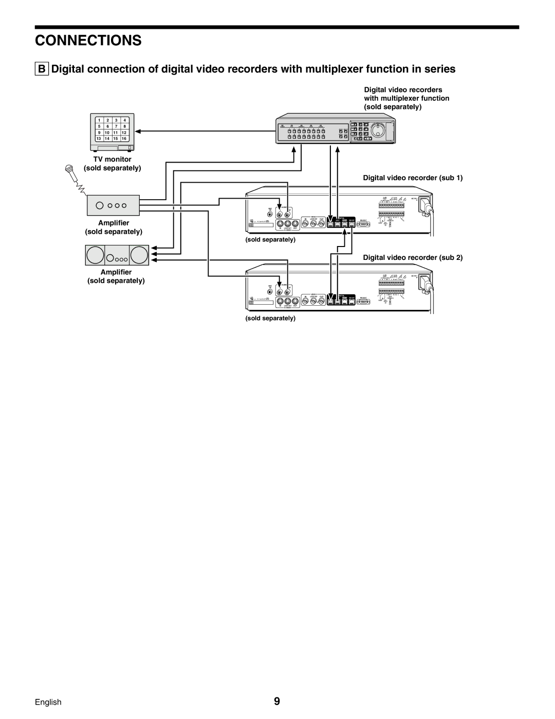 Sanyo Digital Video Recorder, DSR-3000 instruction manual Amplifier, Digital video recorder sub 