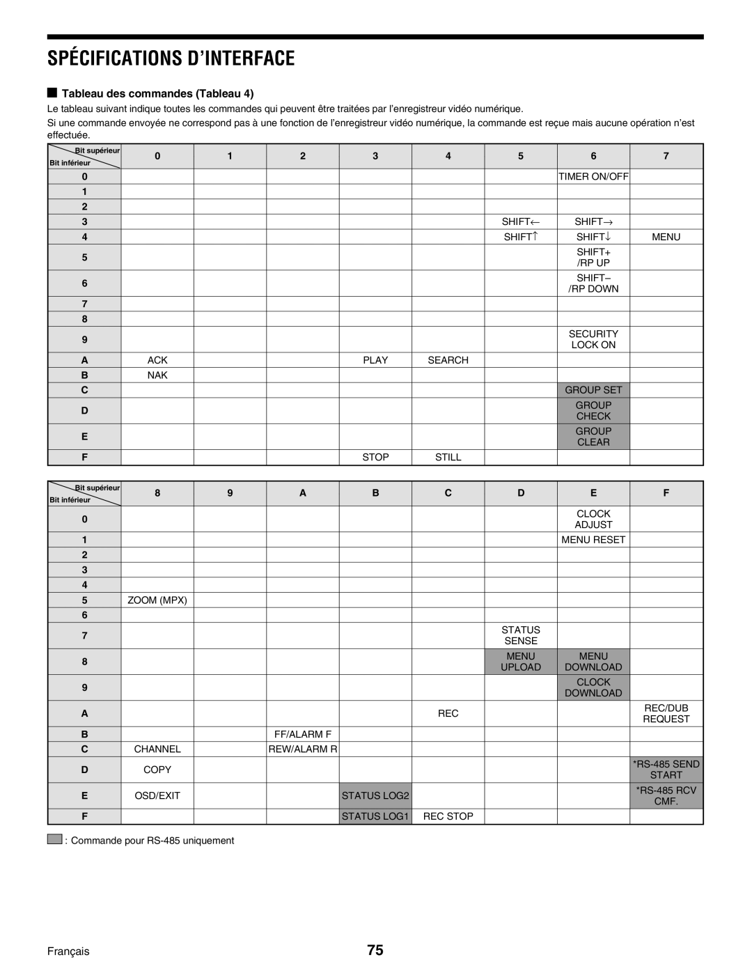 Sanyo Digital Video Recorder, DSR-3000 instruction manual Tableau des commandes Tableau, Commande pour RS-485 uniquement 