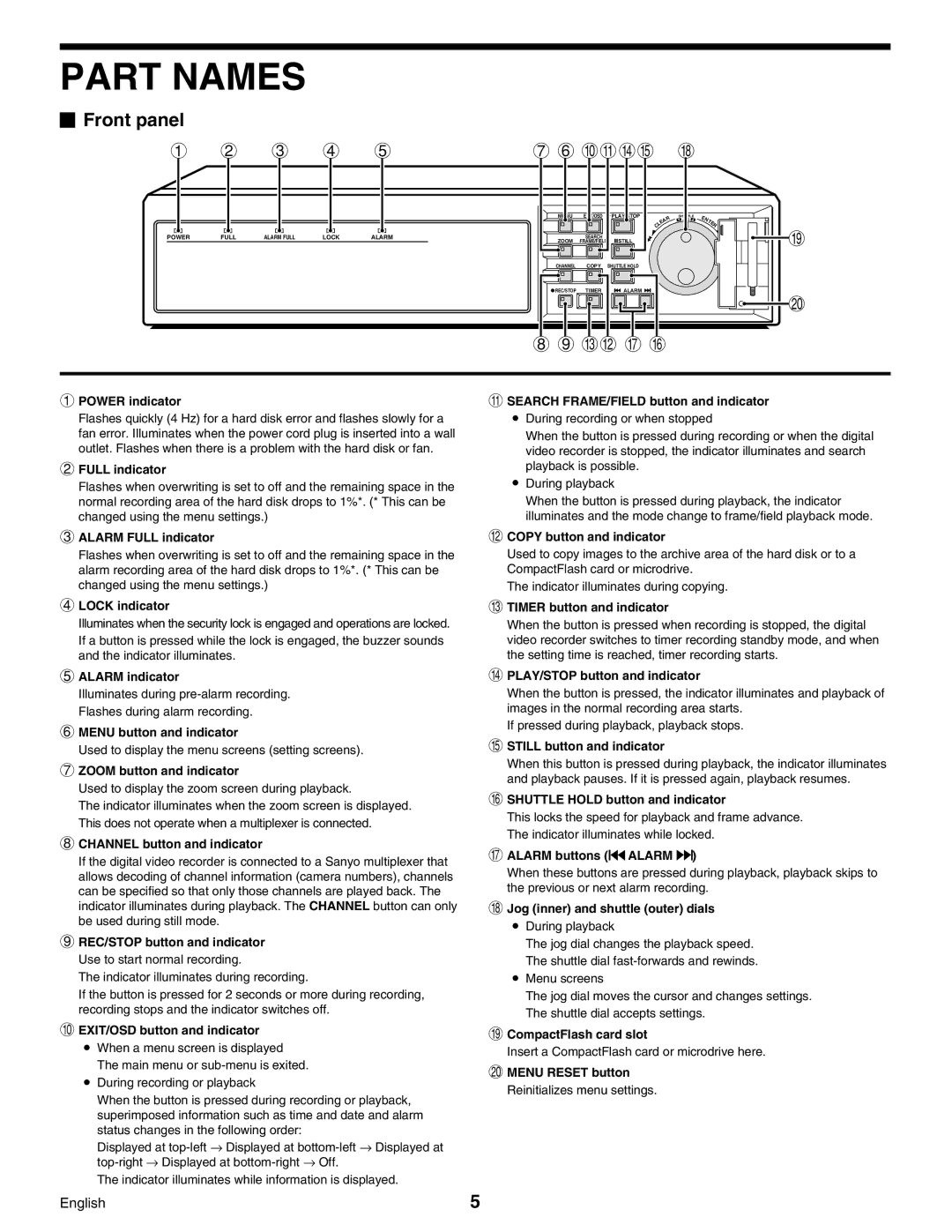 Sanyo Digital Video Recorder, DSR-3000 instruction manual Part Names, Front panel 