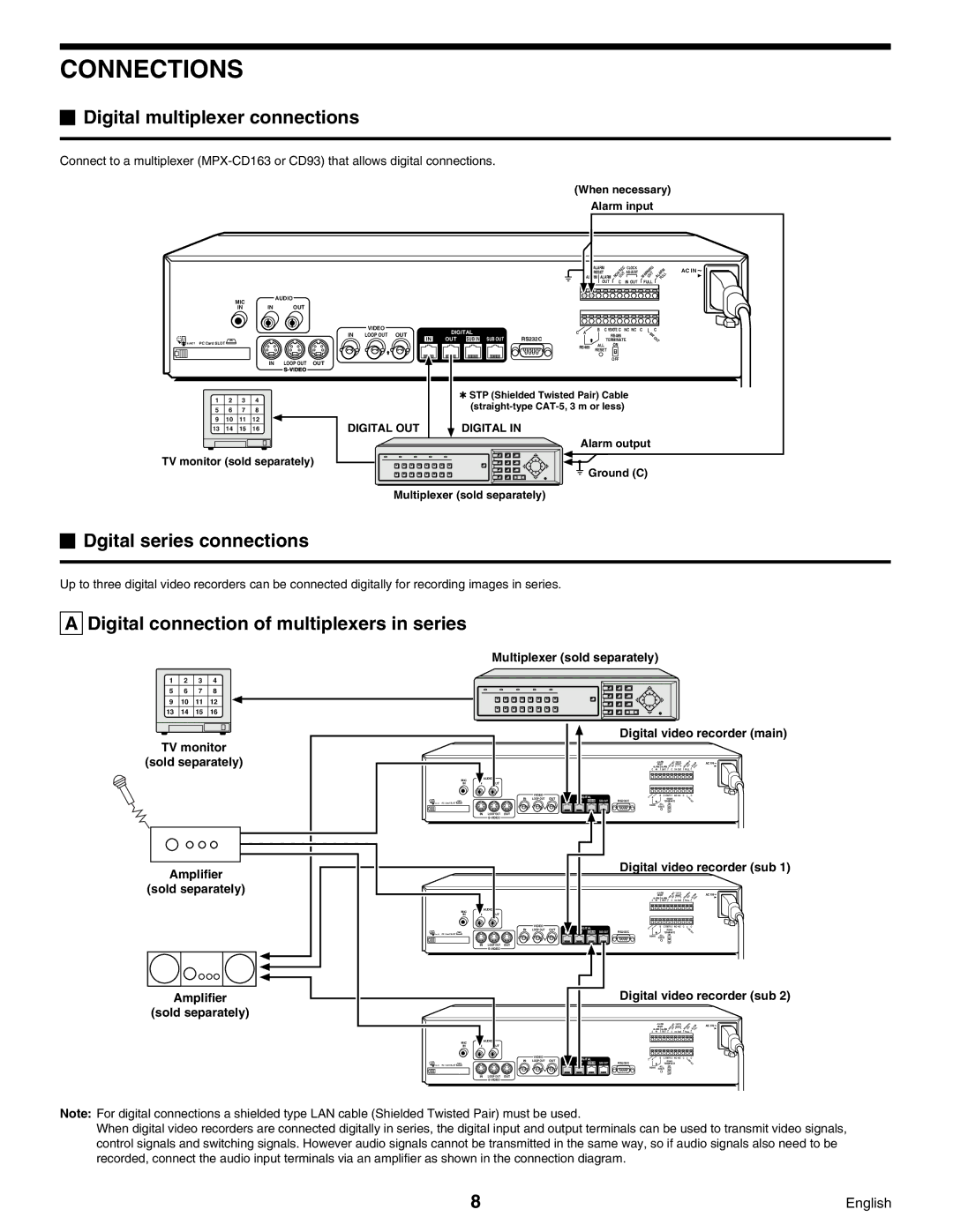 Sanyo DSR-3000, Digital Video Recorder Connections, Digital multiplexer connections, Dgital series connections 