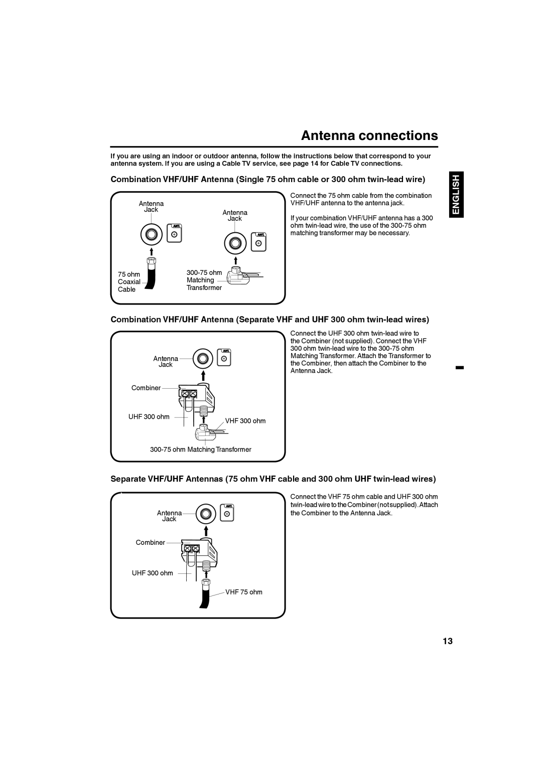 Sanyo DP19640 manual Antenna connections 