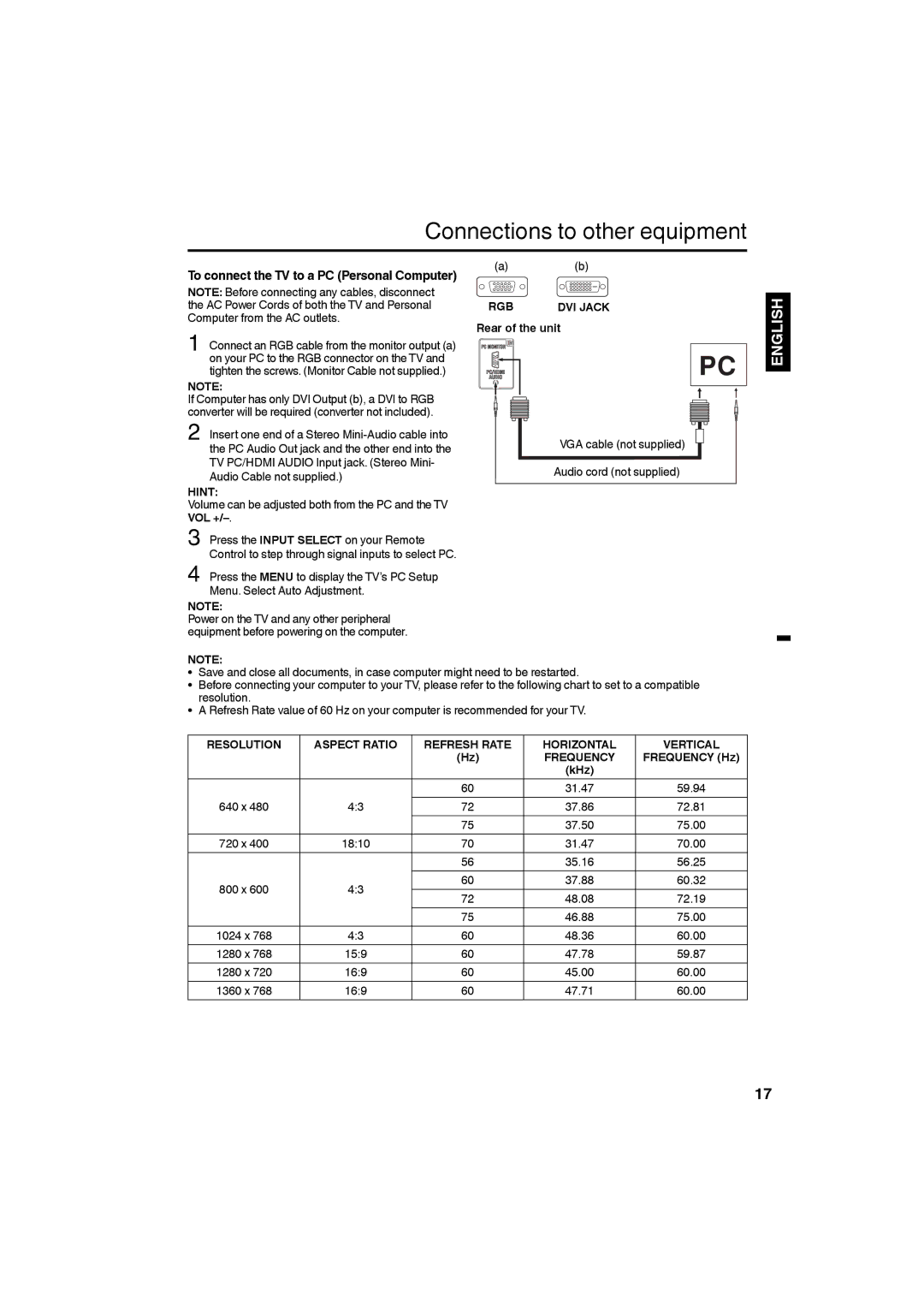 Sanyo DP19640 manual To connect the TV to a PC Personal Computer, Rgb, Aspect Ratio, Vertical, KHz 