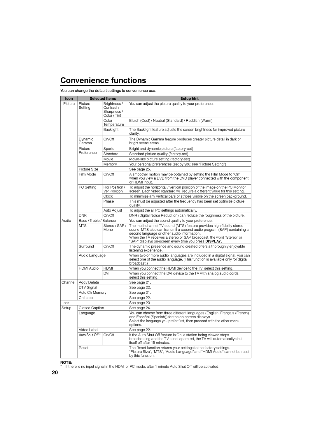 Sanyo DP19640 manual Convenience functions, You can change the default settings to convenience use 