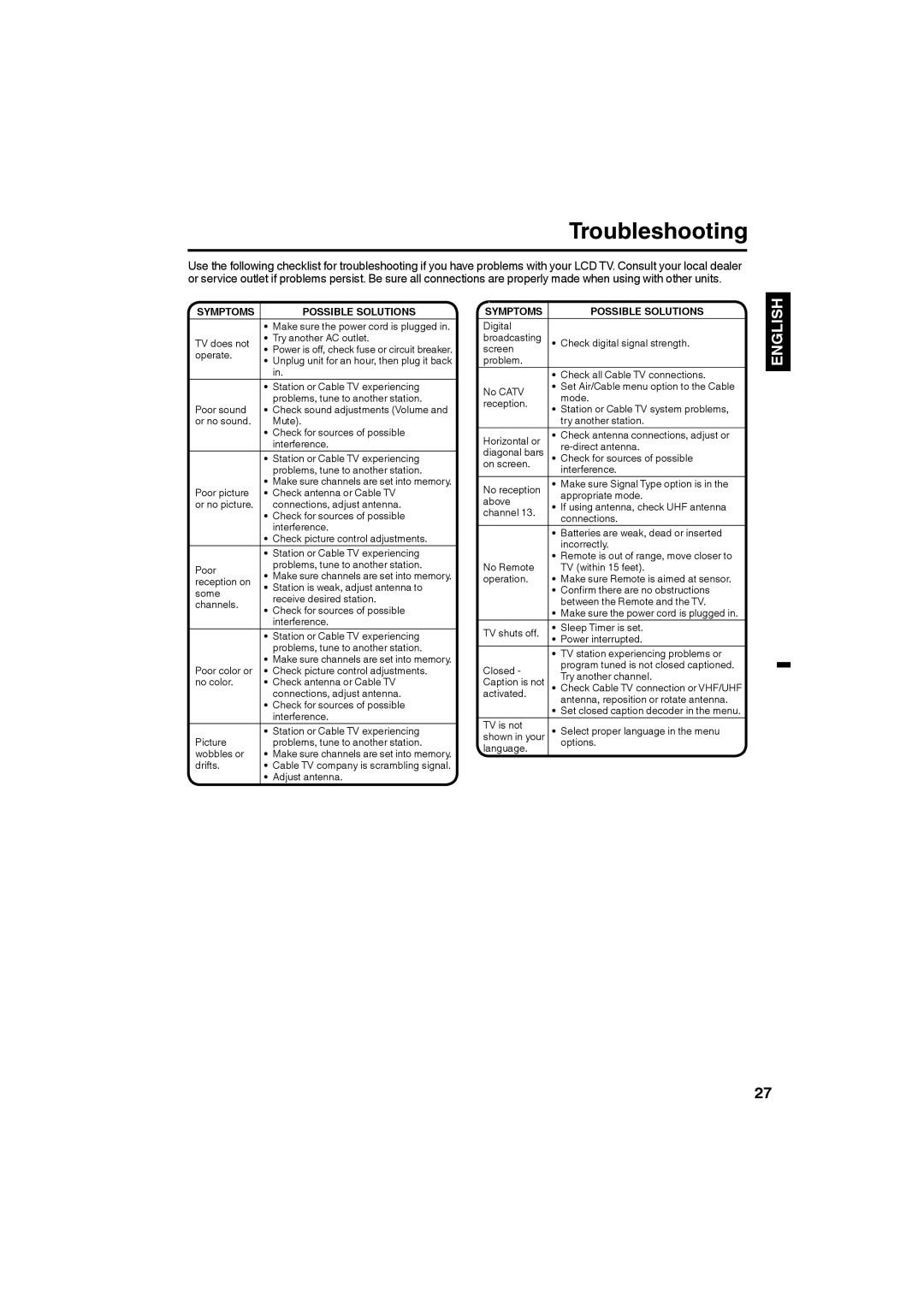 Sanyo DP19640 manual Troubleshooting, Symptoms Possible Solutions 