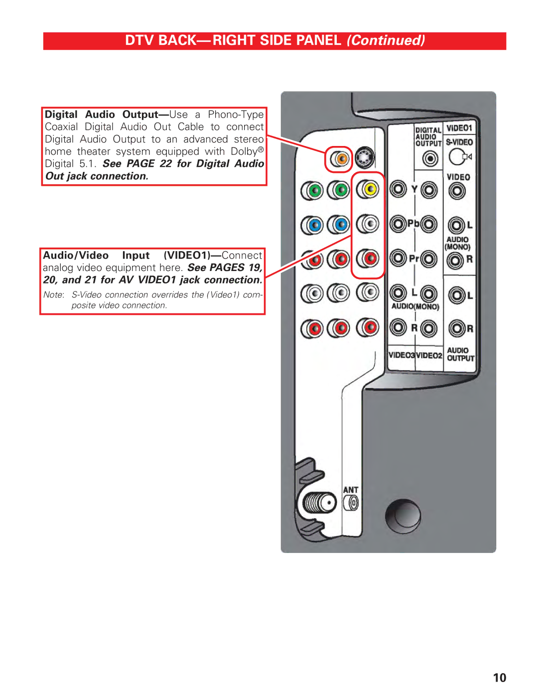 Sanyo DP19647 owner manual DTV BACK- Right Side Panel 