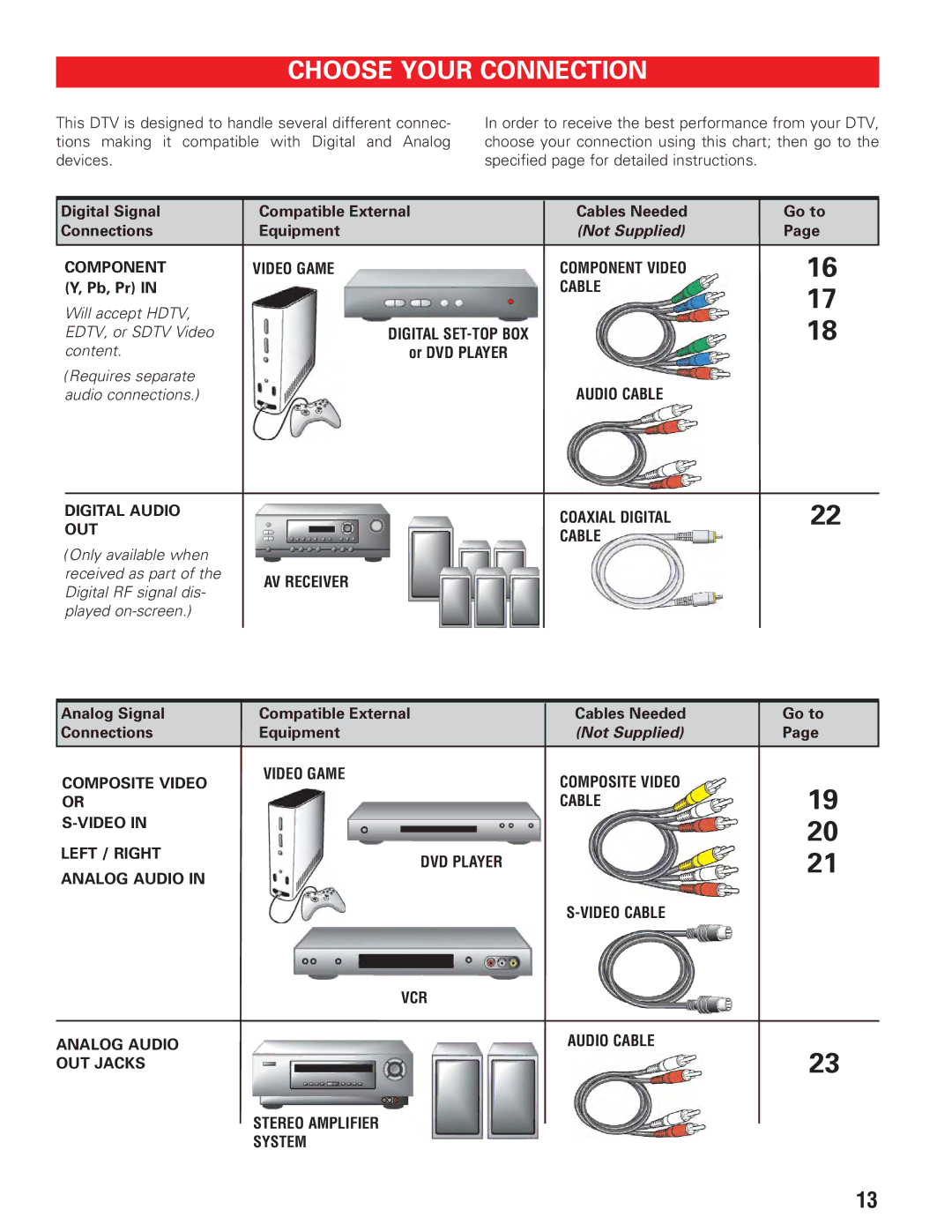 Sanyo DP19647 owner manual Choose Your Connection, Component Video Game 