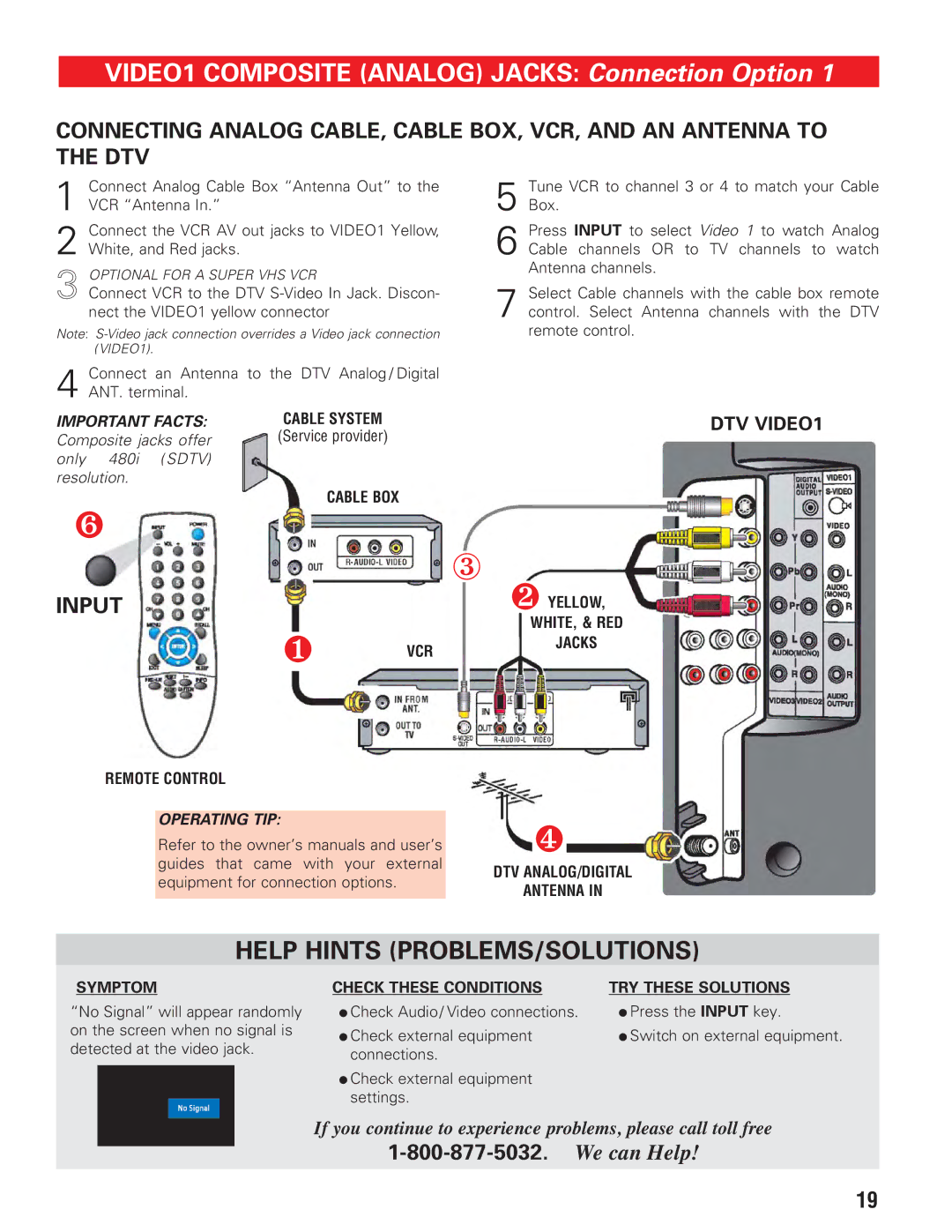 Sanyo DP19647 owner manual VIDEO1 Composite Analog Jacks Connection Option 