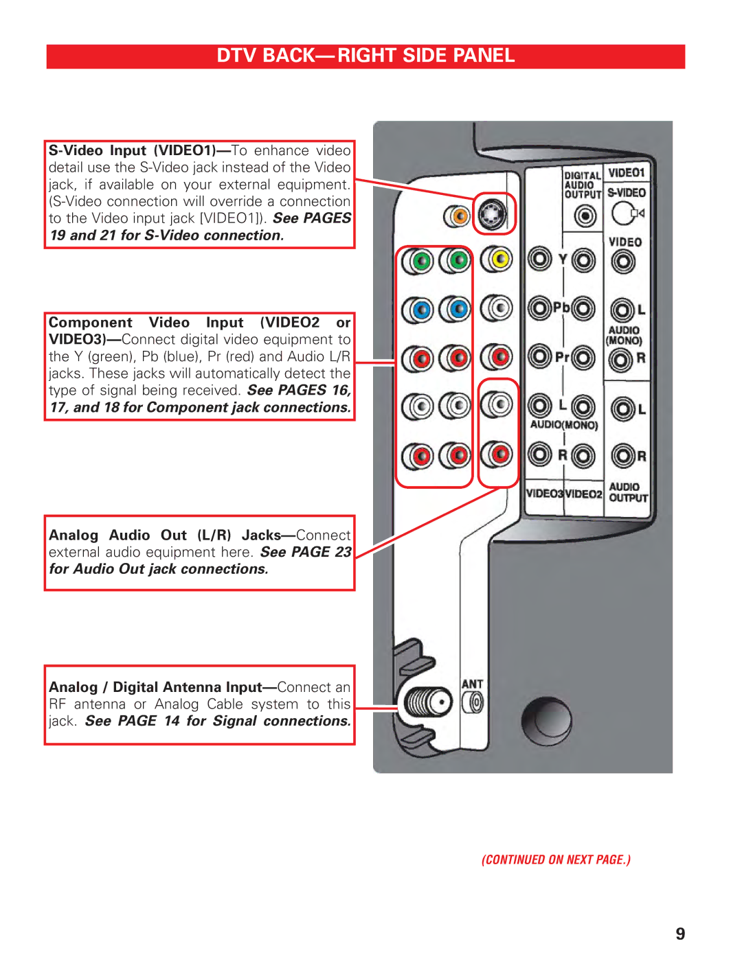 Sanyo DP19647 owner manual DTV BACK- Right Side Panel 