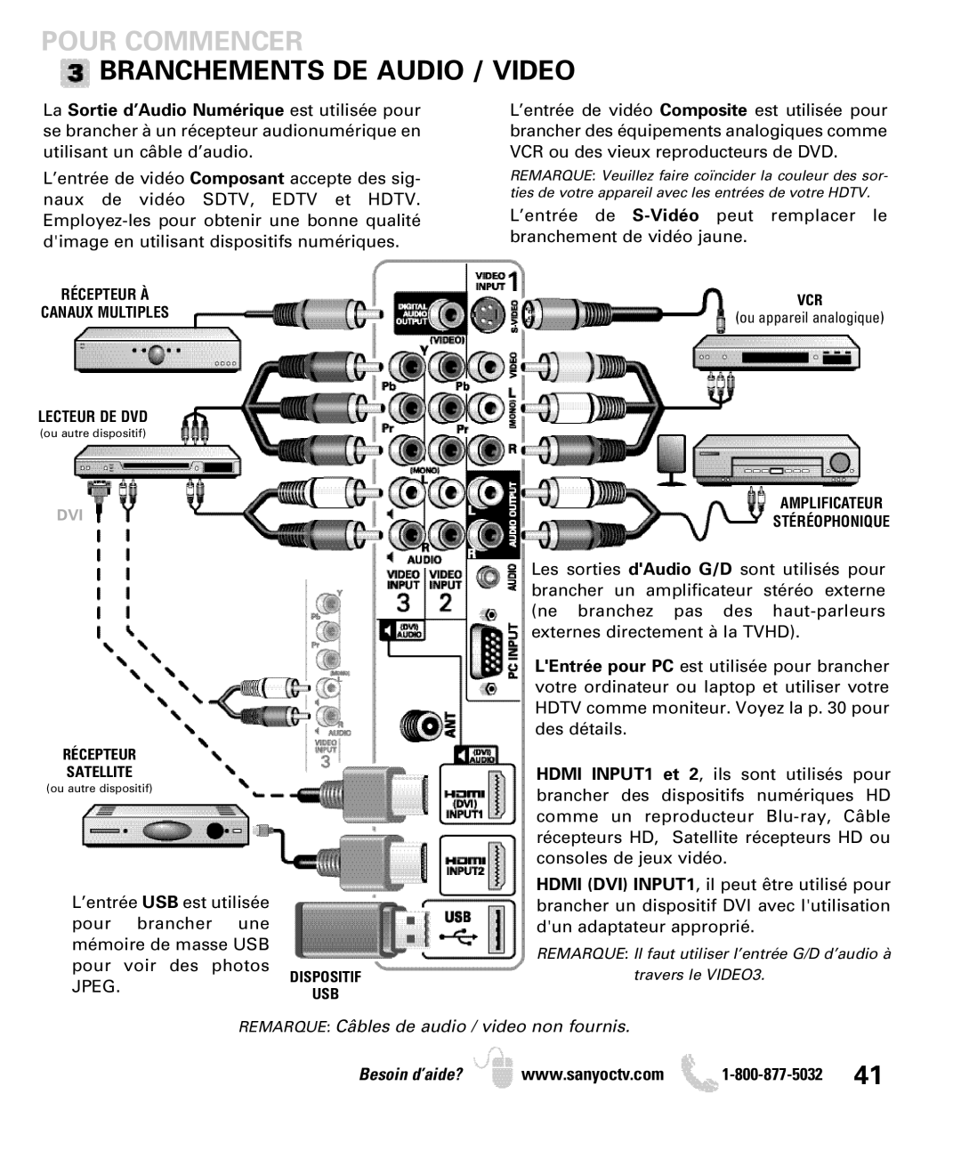 Sanyo DP26640 manual Pour Commencer Branchements DE Audio / Video 