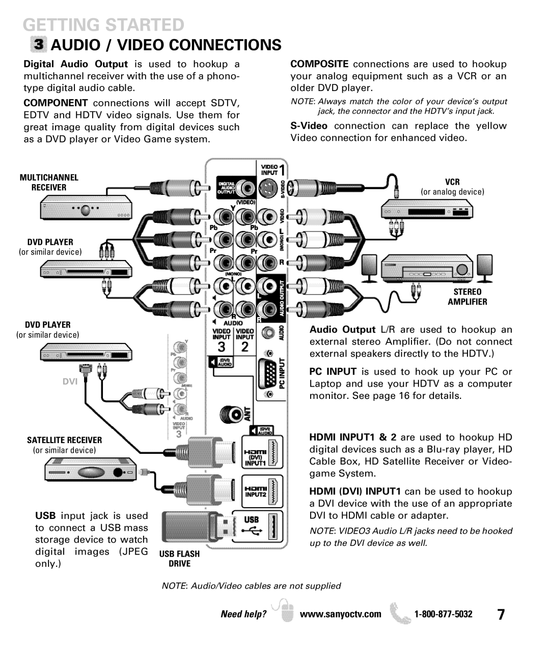 Sanyo DP26640 manual Audio / Video Connections 