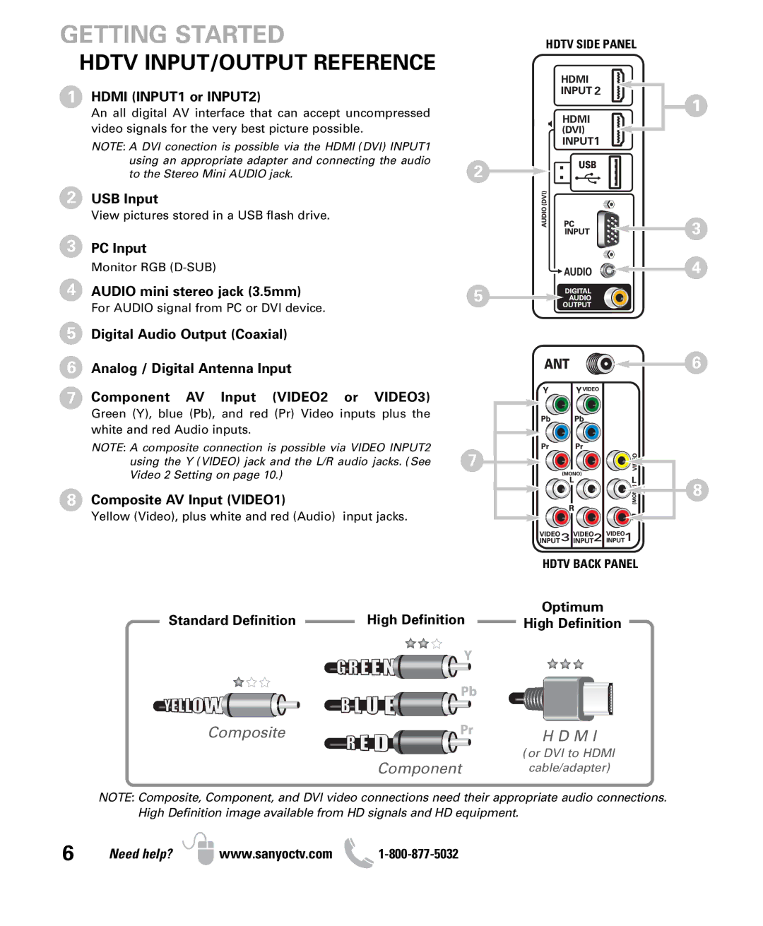 Sanyo DP26640 owner manual Hdtv INPUT/OUTPUT Reference 