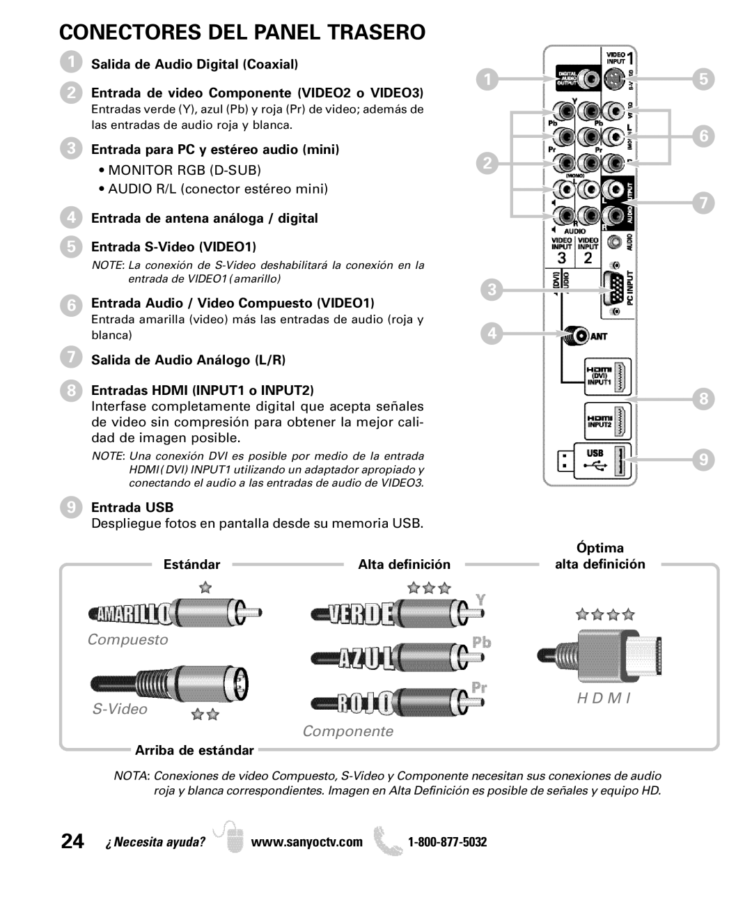 Sanyo DP26649, DP19649 owner manual Conectores DEL Panel Trasero 