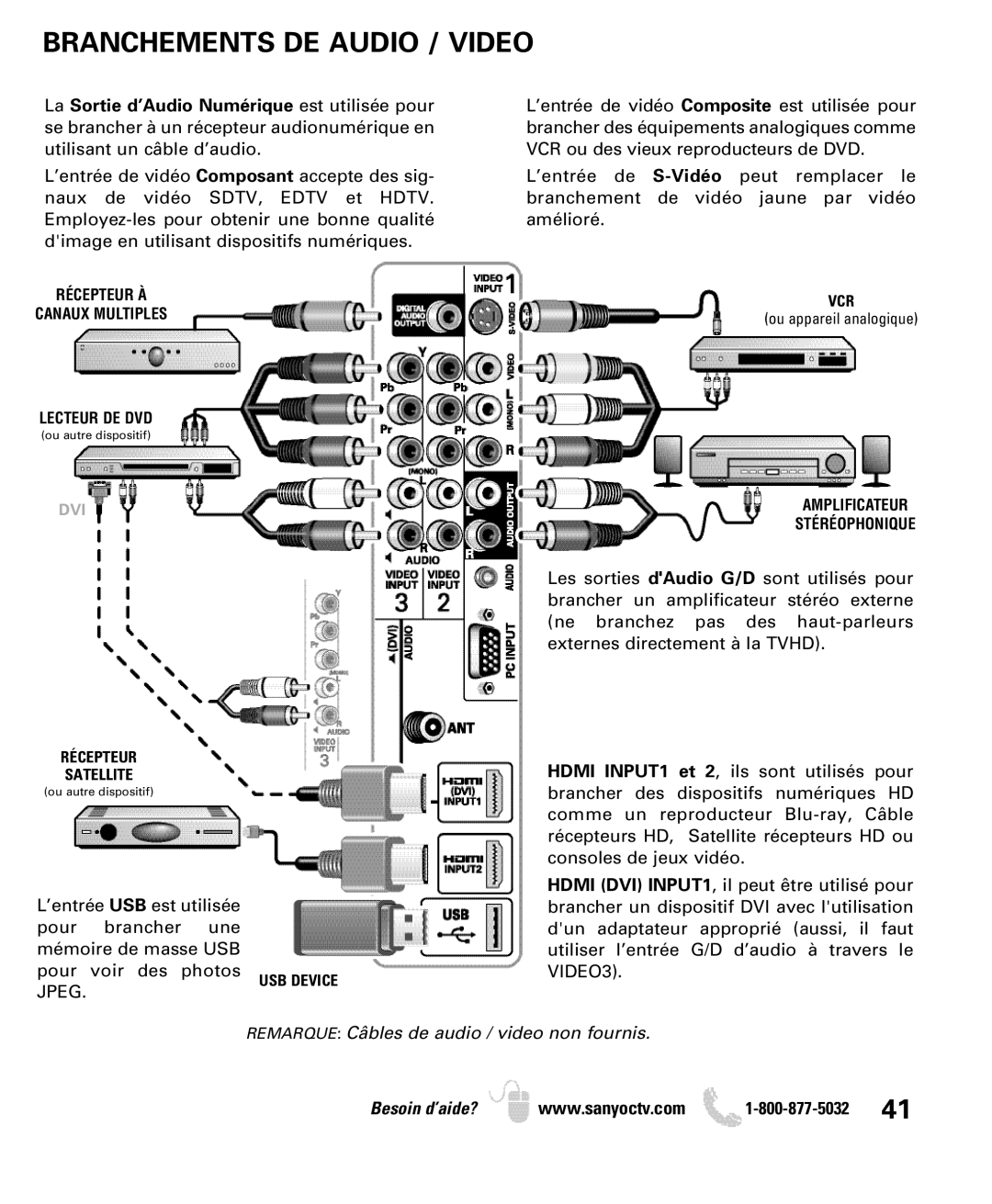 Sanyo DP19649, DP26649 owner manual Branchements DE Audio / Video, Récepteur Satellite 