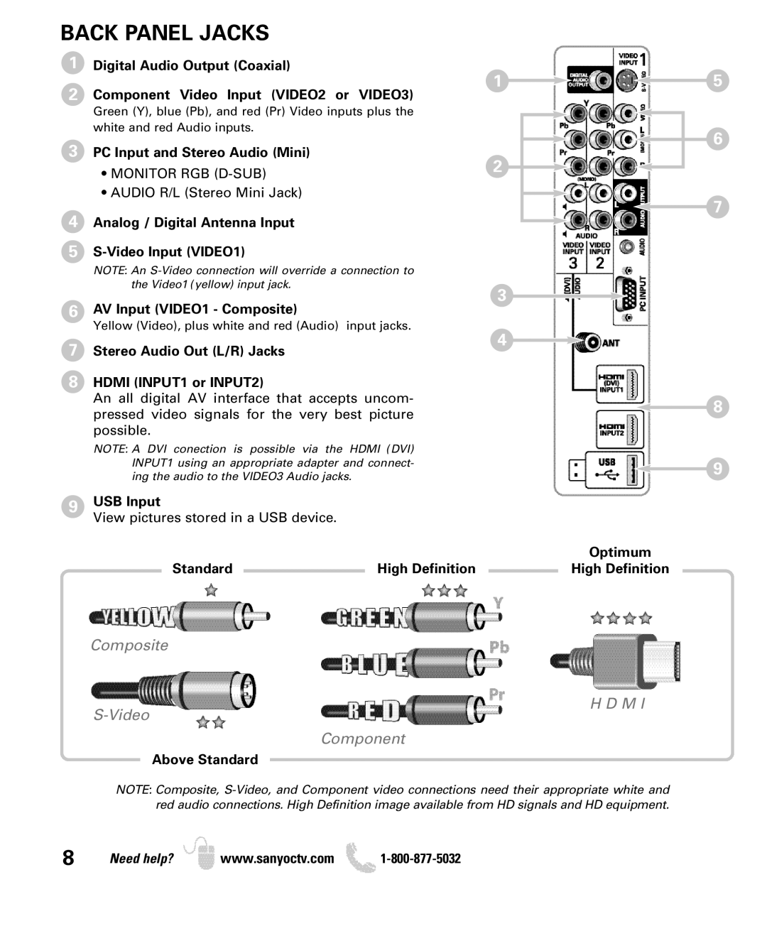 Sanyo DP26649, DP19649 owner manual Back Panel Jacks 