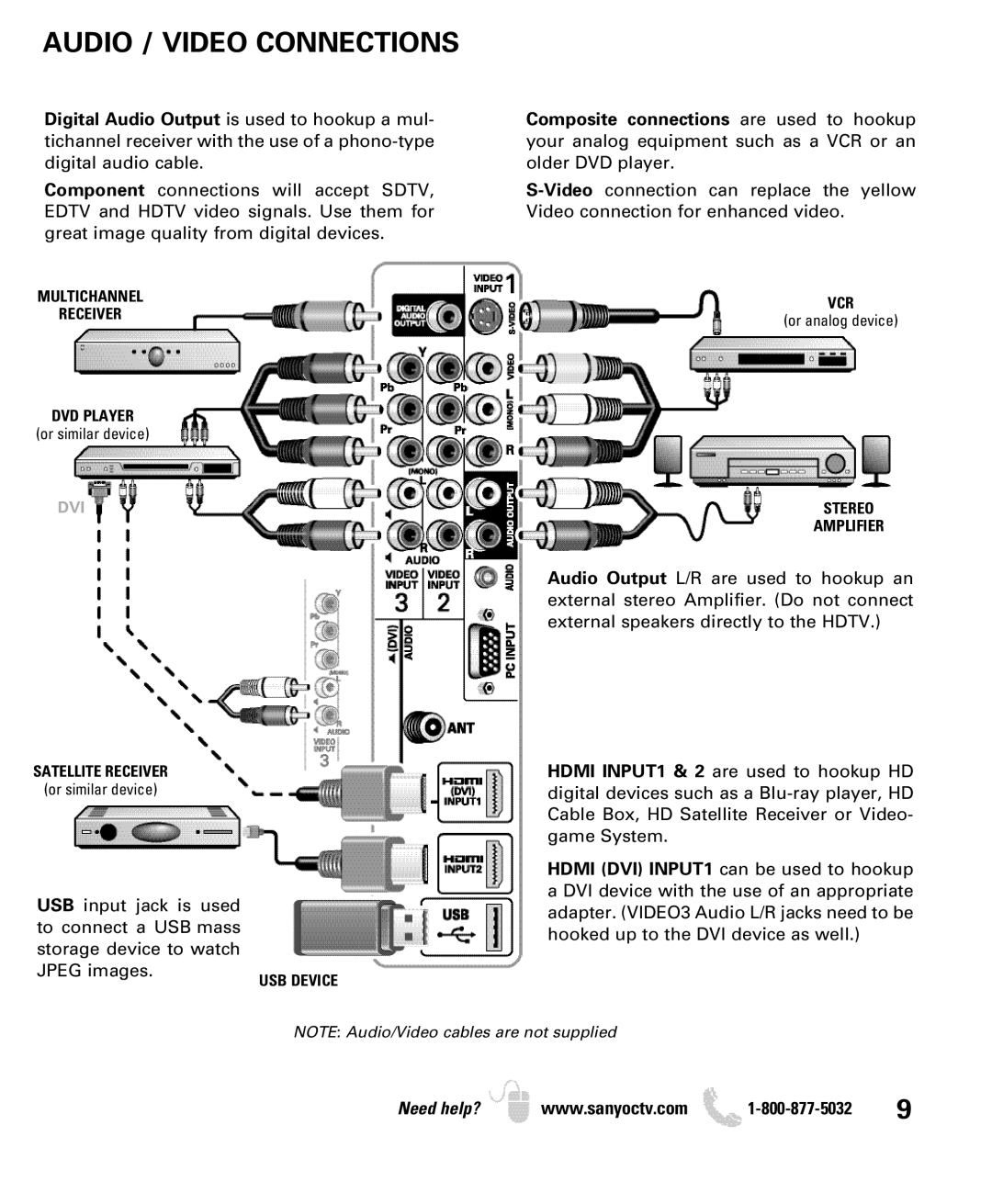 Sanyo DP19649, DP26649 owner manual Audio / Video Connections 