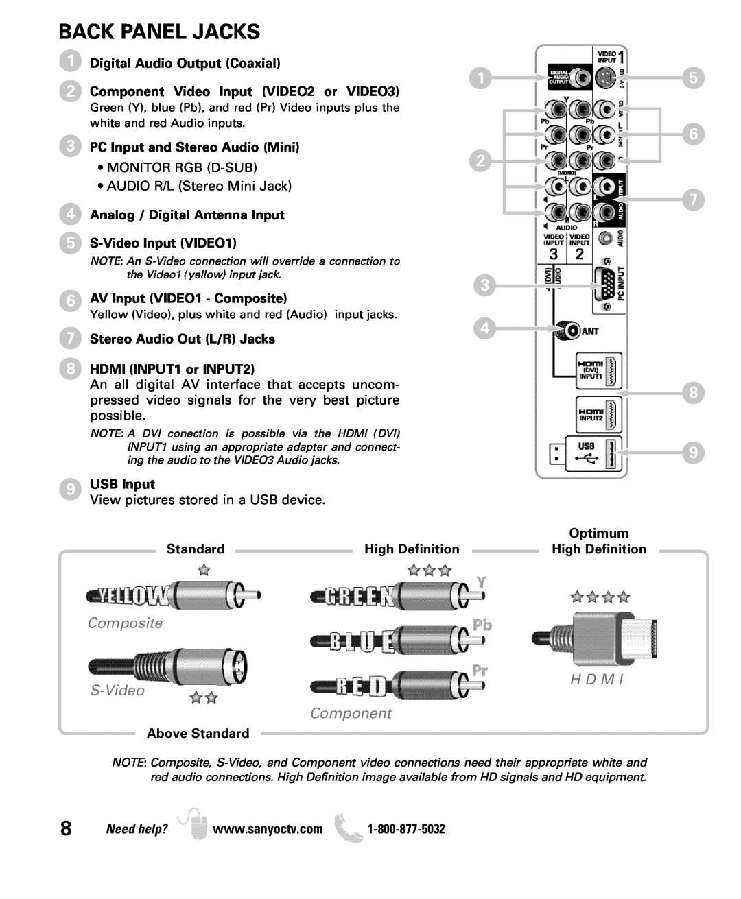 Sanyo DP26649 Back Panel Jacks, Composite H D M S-Video Component, Digital Audio Output Coaxial, USB Input, Standard 