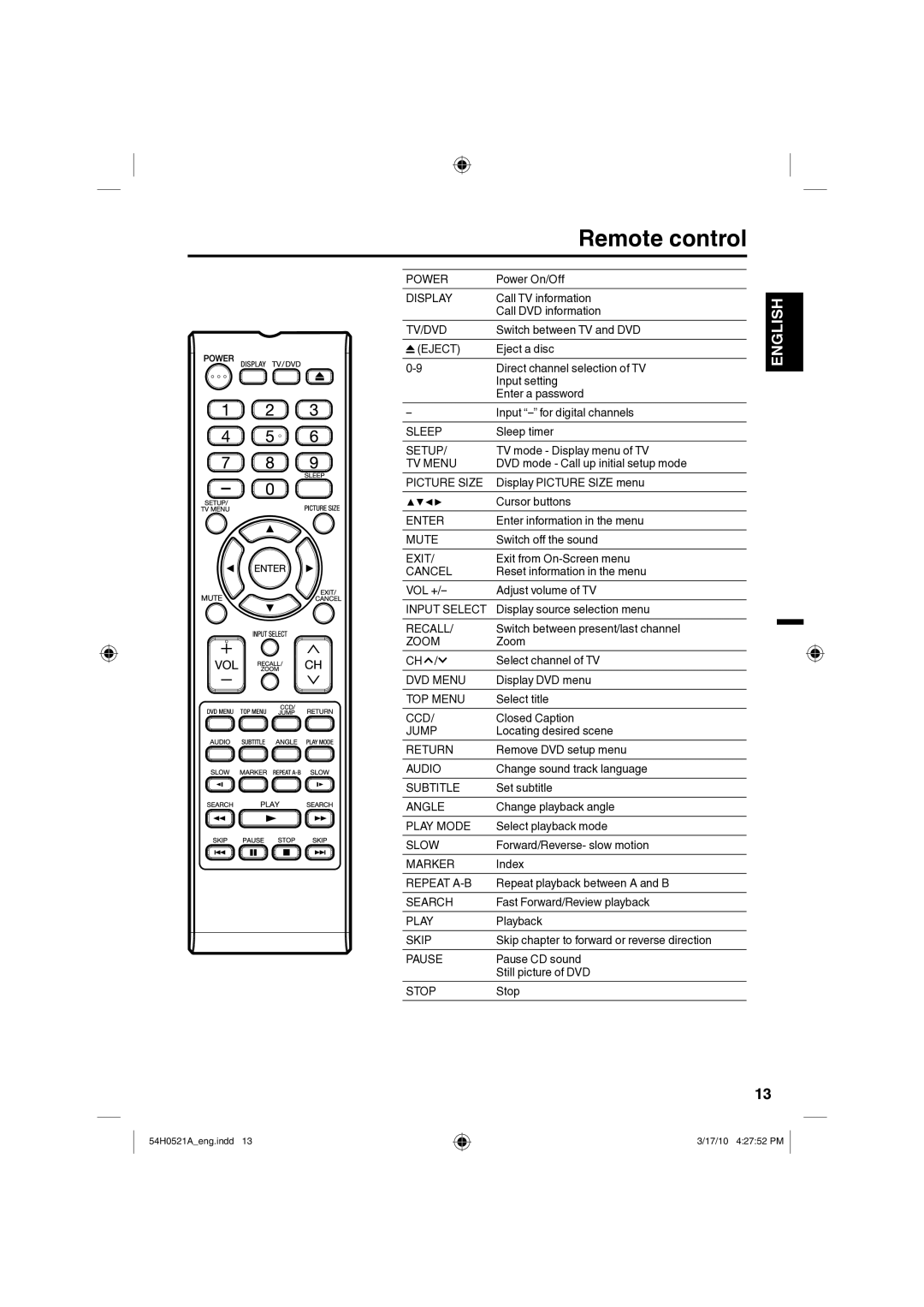 Sanyo DP32670, DP26670 owner manual Remote control 