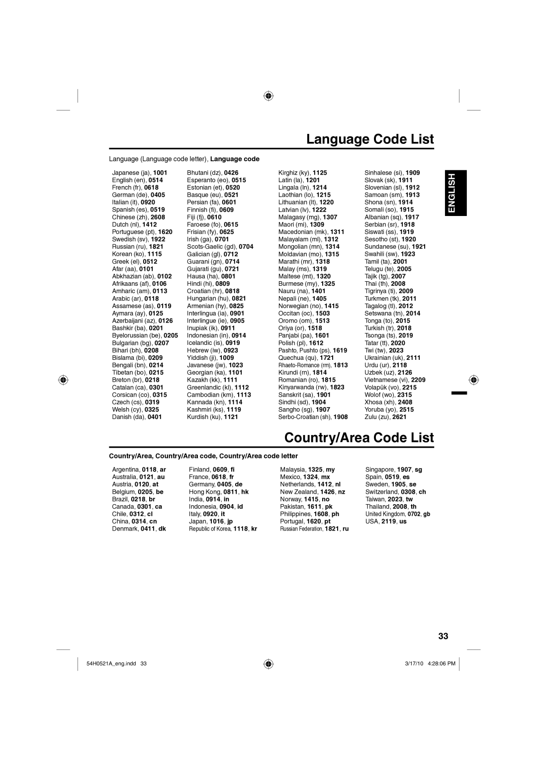 Sanyo DP32670, DP26670 owner manual Language Code List, Country/Area Code List, Language Language code letter, Language code 