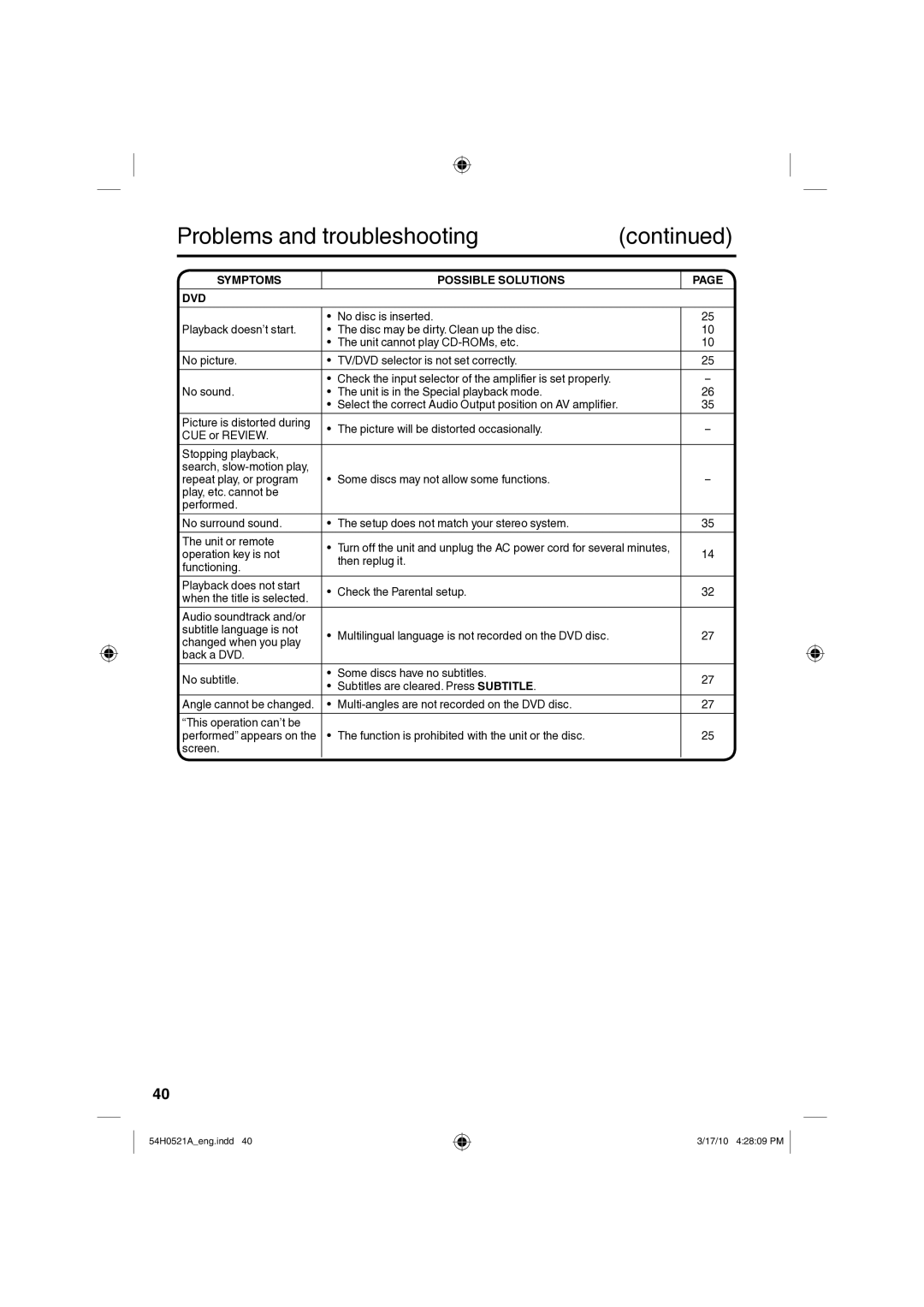 Sanyo DP26670, DP32670 owner manual Symptoms DVD Possible Solutions, Operation key is not, Then replug it 