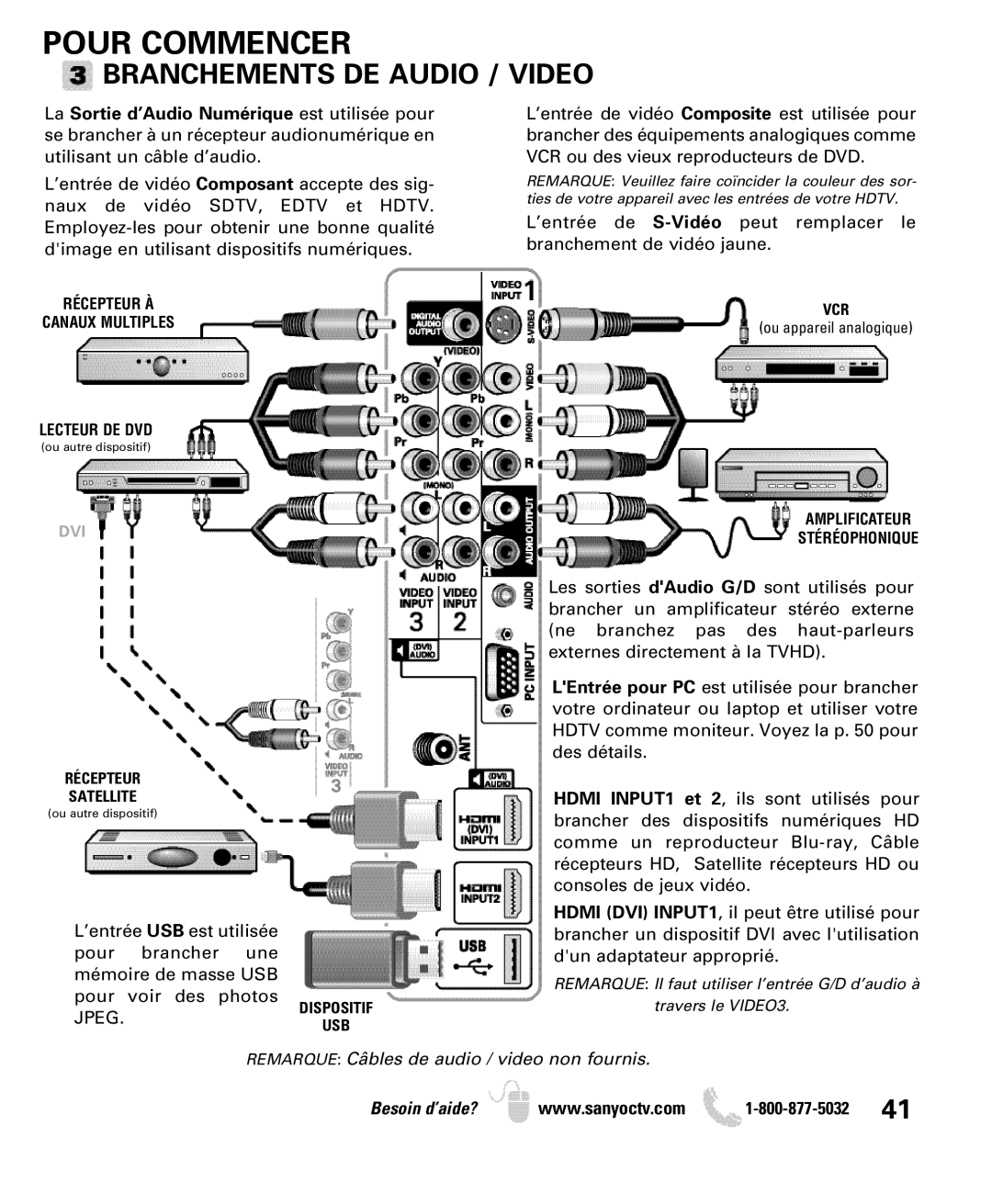 Sanyo DP32640 manual Branchements DE Audio / Video 