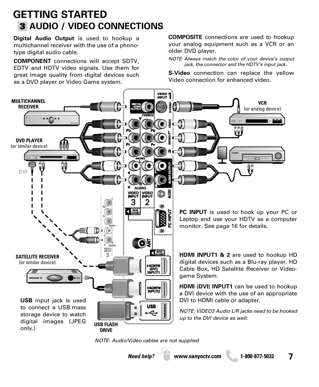 Sanyo DP32640 manual Audio / Video Connections 