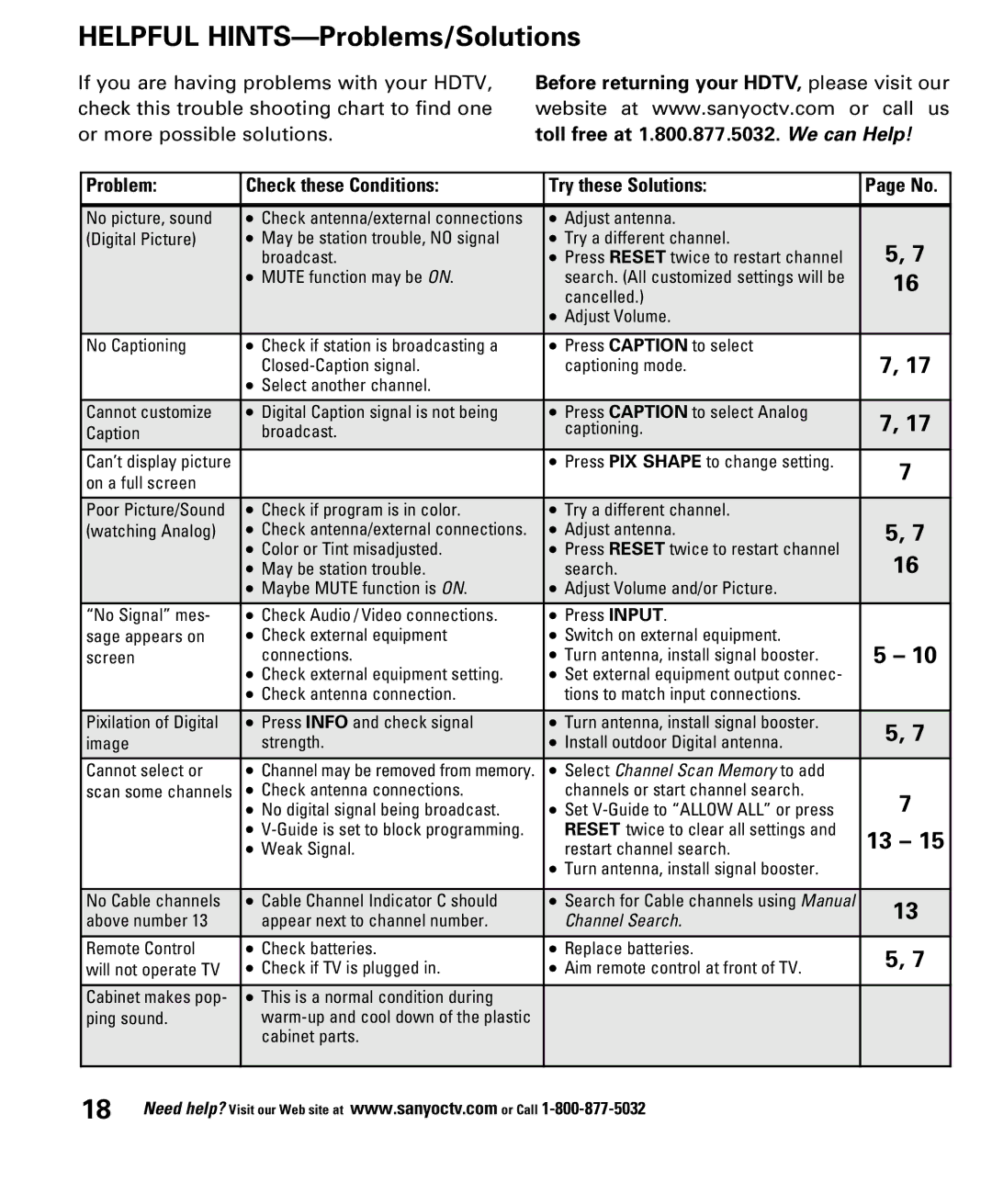 Sanyo DP32648, DP26648 owner manual Helpful HINTS-Problems/Solutions 