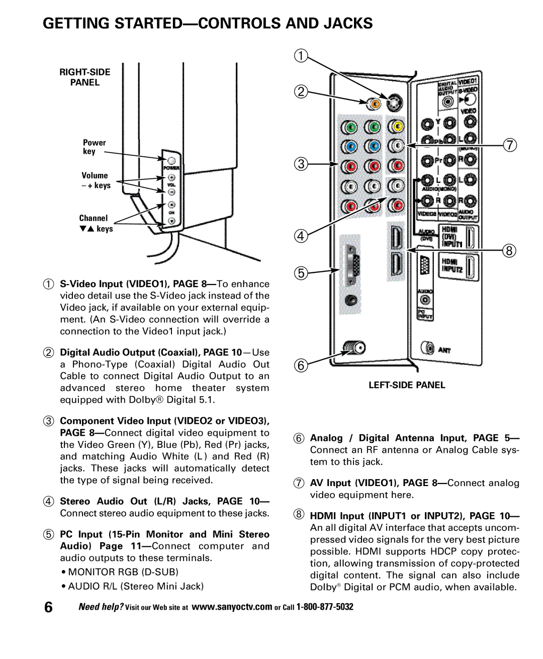 Sanyo DP32648, DP26648 owner manual Getting STARTED-CONTROLS and Jacks 