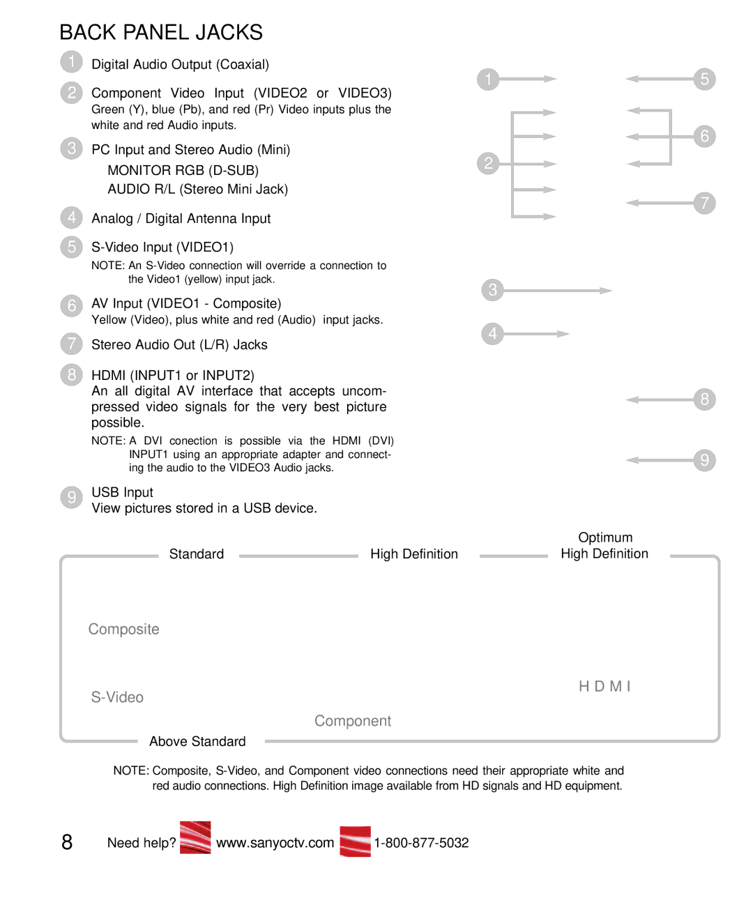 Sanyo DP32649 owner manual Back Panel Jacks 