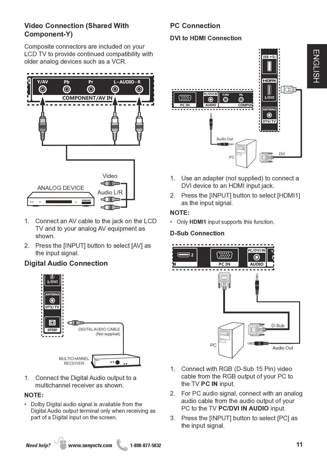 Sanyo DP32D13 Video Connection Shared With Component-Y, PC Connection, Digital Audio Connection, DVI to Hdmi Connection 