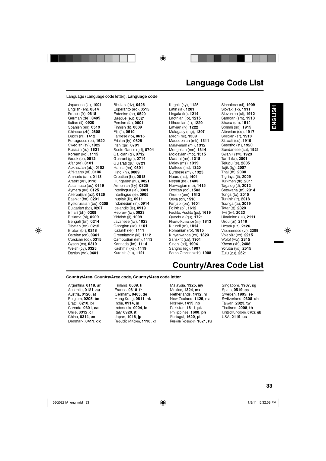 Sanyo DP36671, DP32671, DP26671 Language Code List, Country/Area Code List, Language Language code letter, Language code 