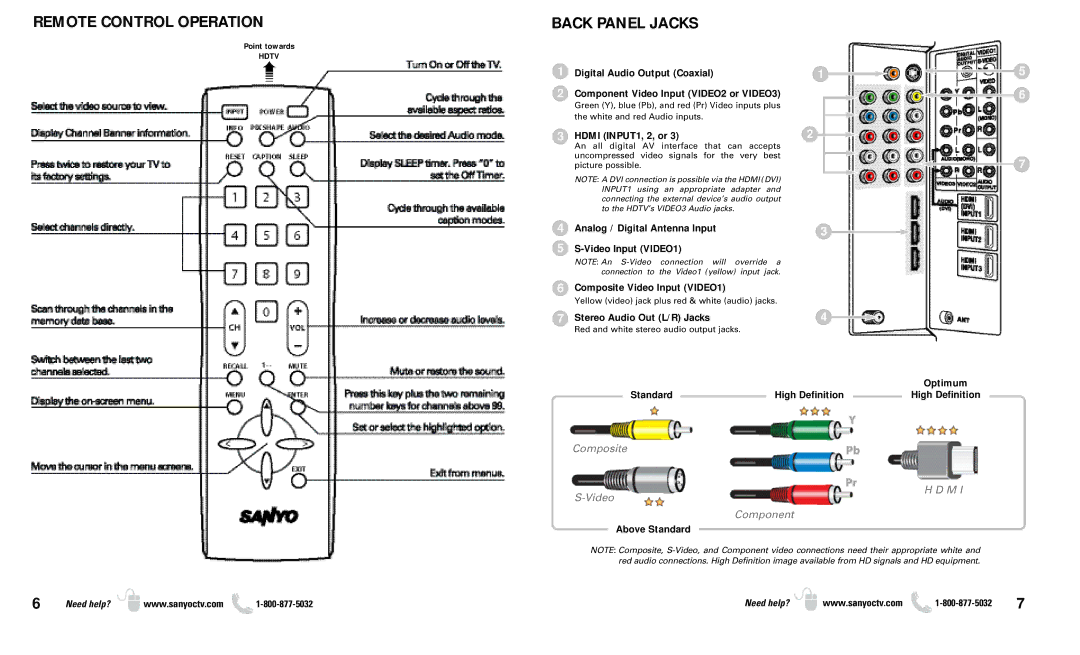 Sanyo DP37649 owner manual Remote Control Operation, Back Panel Jacks 