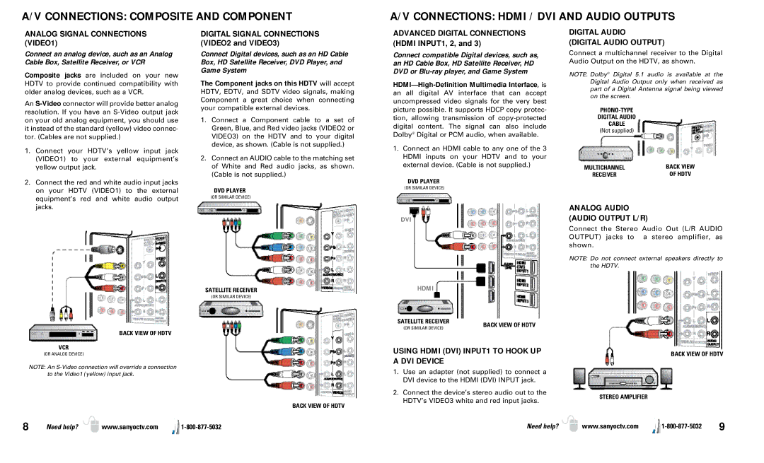 Sanyo DP37649 Analog Signal Connections VIDEO1, Digital Audio Digital Audio Output, Analog Audio Audio Output L/R 