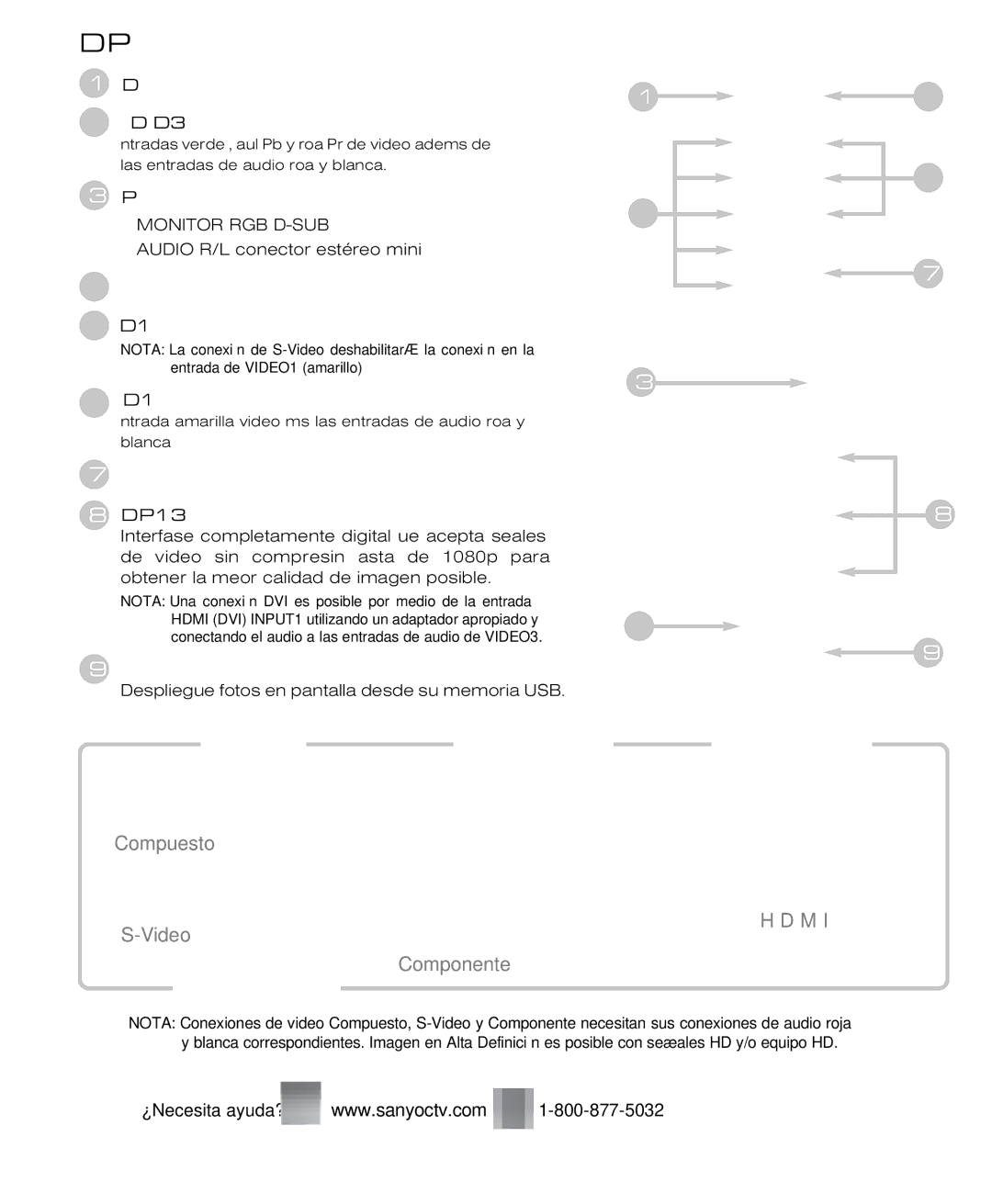 Sanyo DP37819 owner manual Conectores DEL Panel Trasero, Conexiones DE Audio / Video 